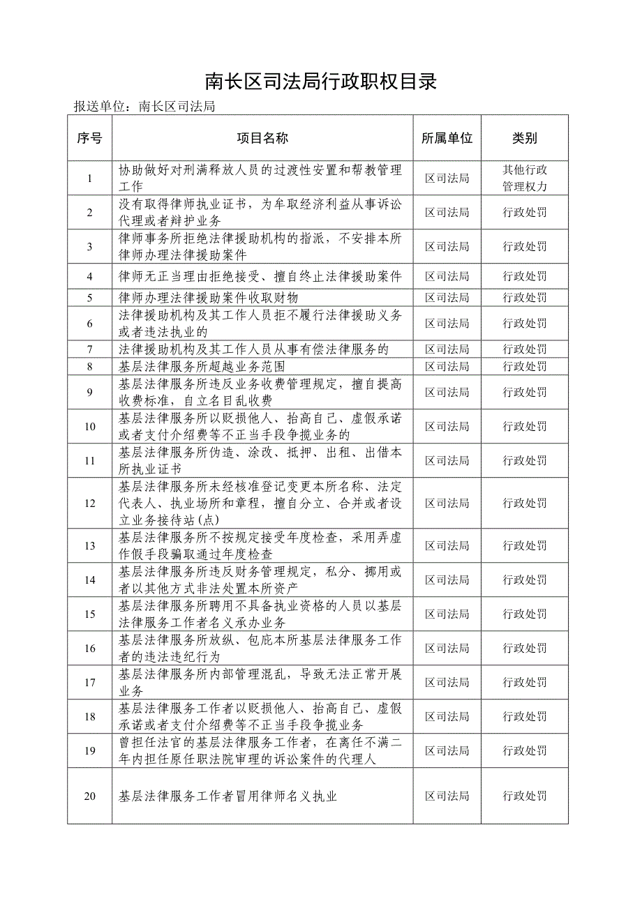 （行政管理）南长区司法局行政职权目录_第1页