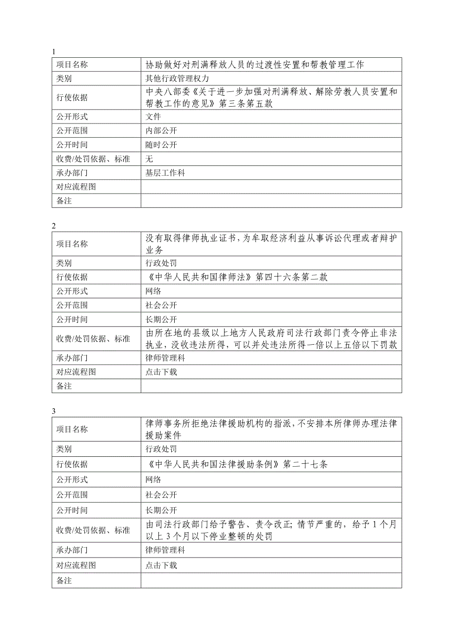 （行政管理）南长区司法局行政职权目录_第3页