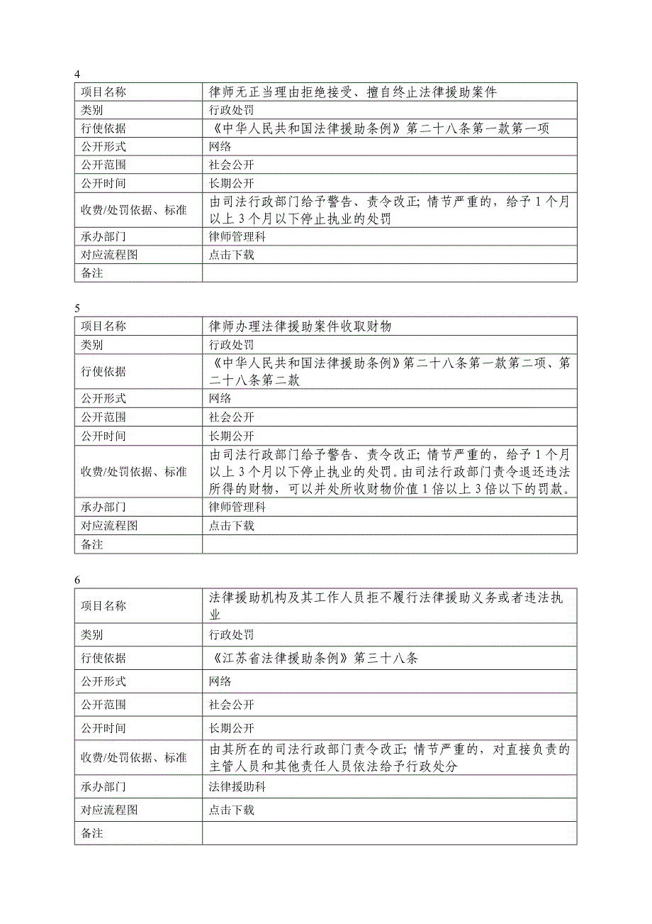 （行政管理）南长区司法局行政职权目录_第4页