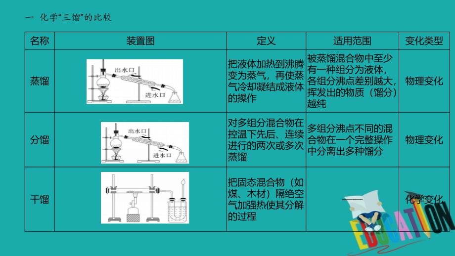 2019-2020学年高中人教版化学必修2课件：第四章 化学与自然资源的开发利用 第2节 第1课时 煤、石油和天然气的综合利用_第2页