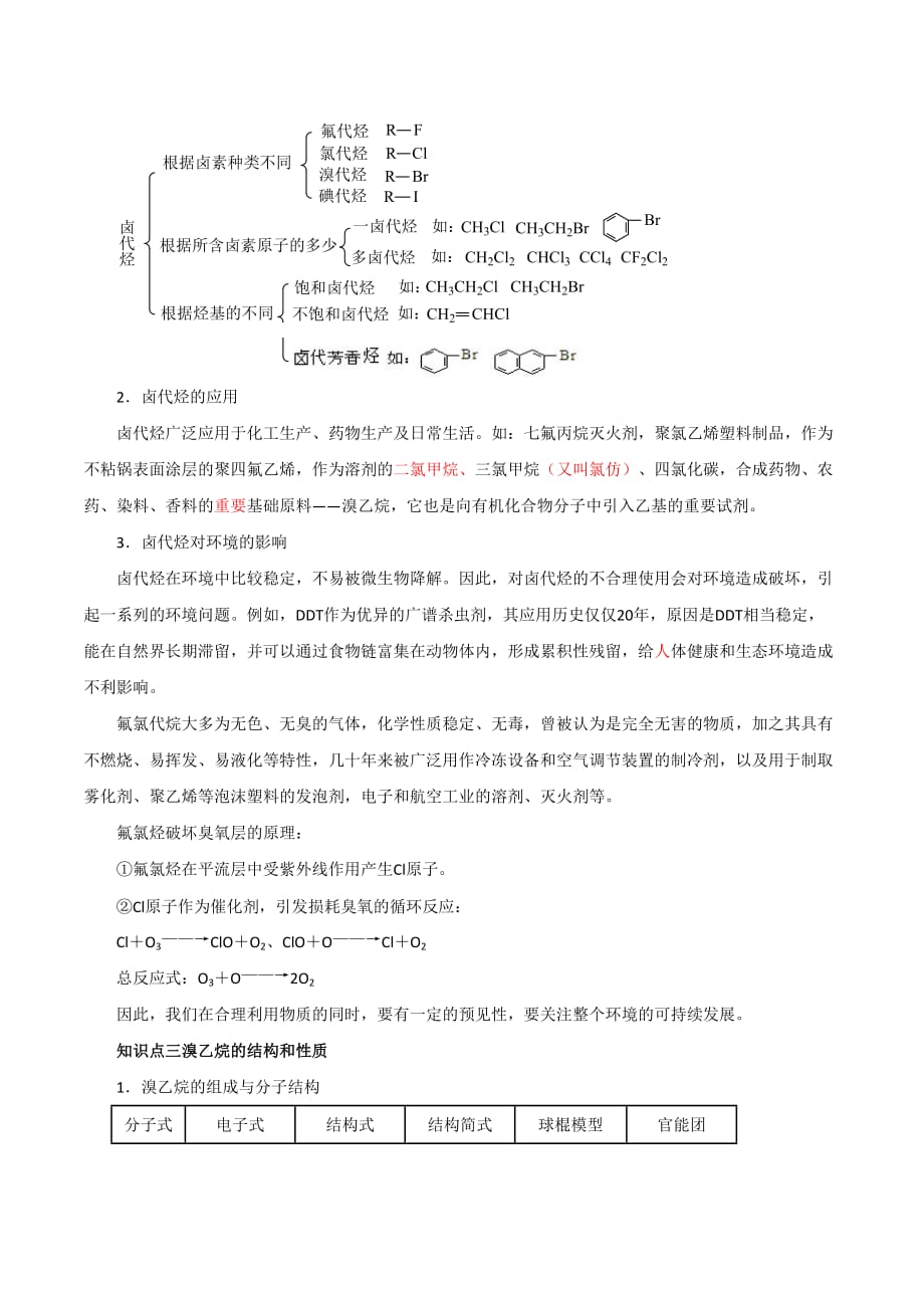 江苏省苏教版高中化学选修五疑难拓展：专题4 第一单元 卤代烃_第2页