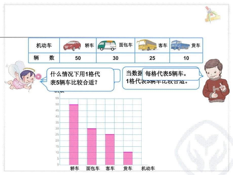 四年级上数学认识条形统计图(以一当五)_第5页