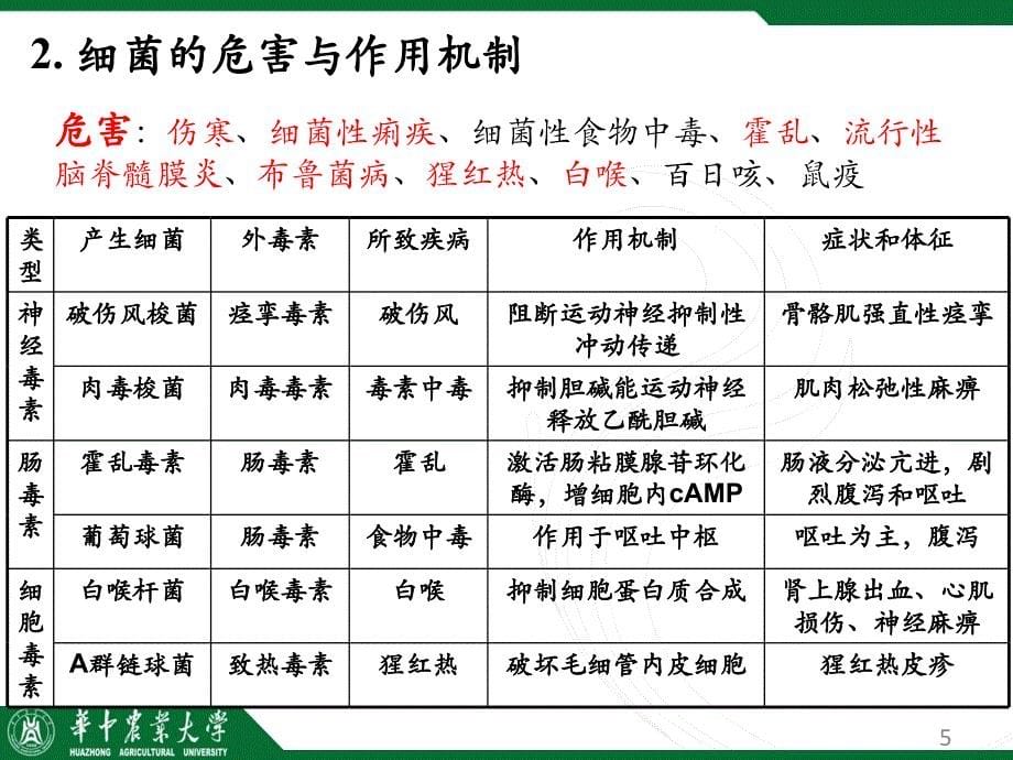 化学信息学与农药分子设计PPT课件_第5页