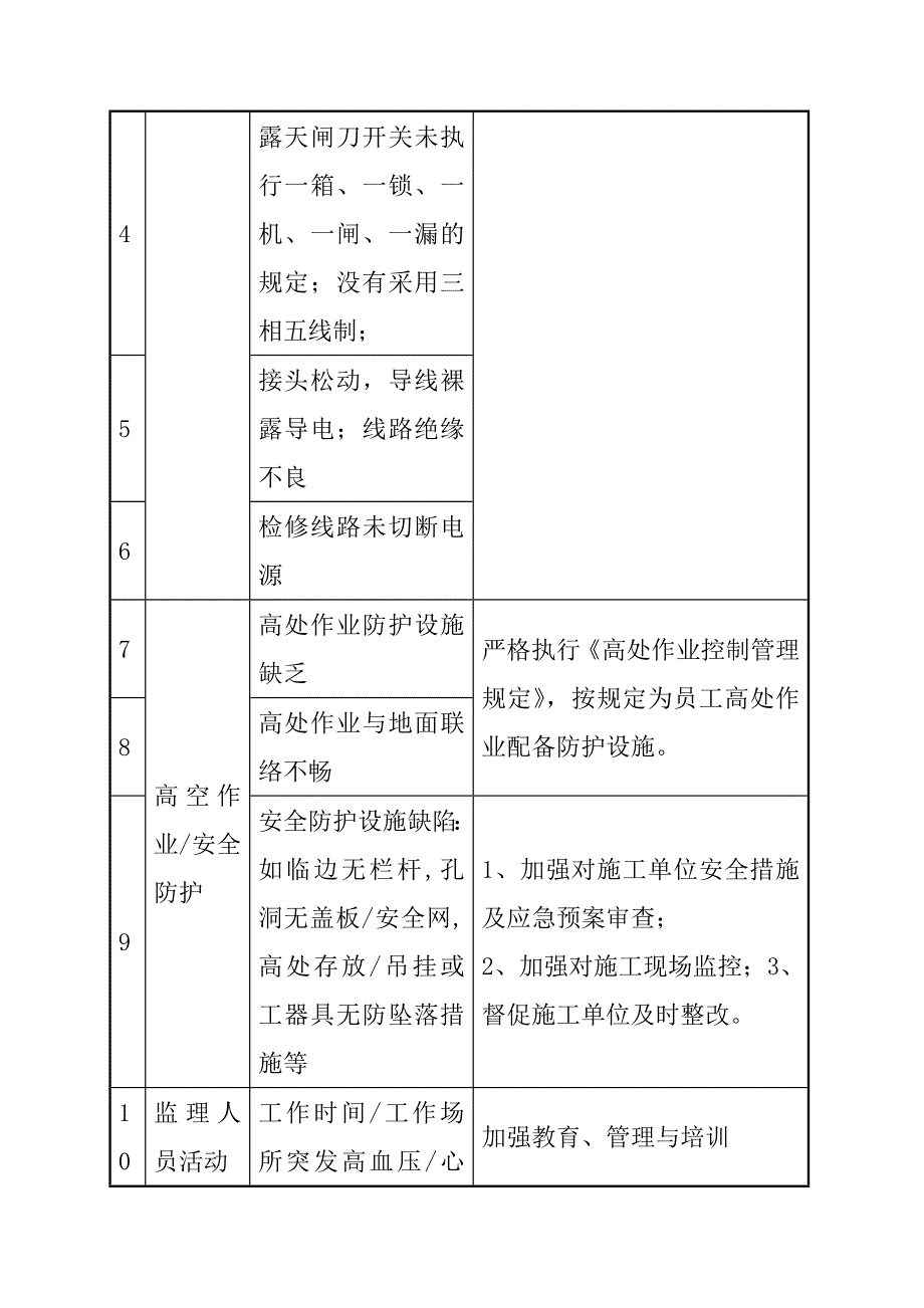 轨道交通工程土建项目安全文明施工管理办法_第2页