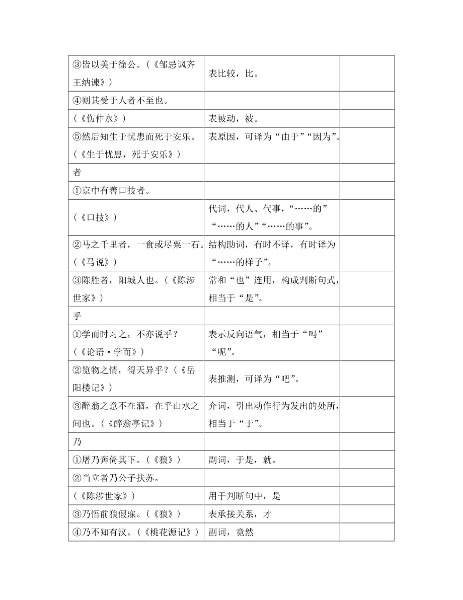 （四川地区）2020版中考语文总复习 第2部分 古诗文阅读 知识清单六 常考文言虚词集锦_第3页