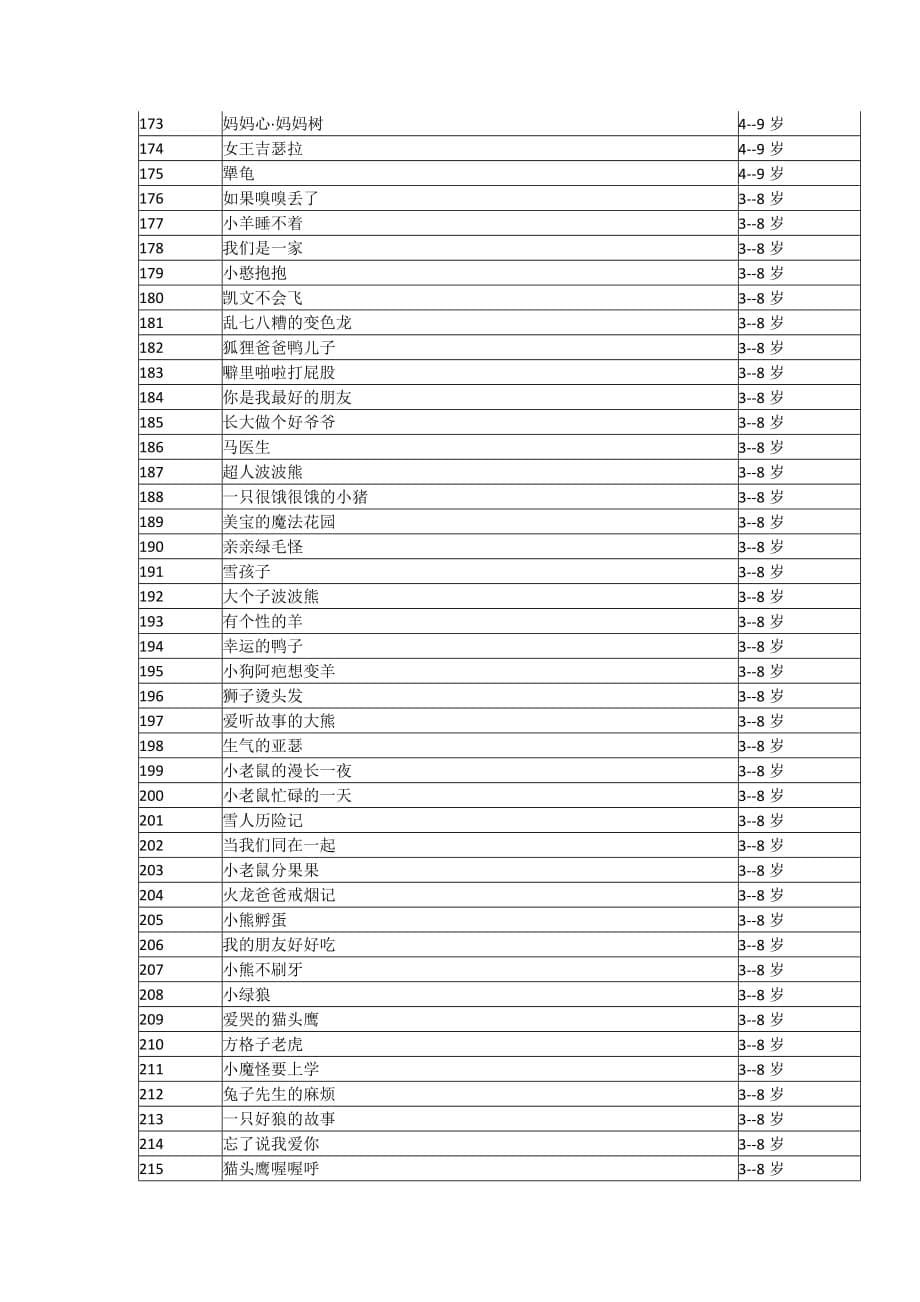 儿童绘本(中文).doc_第5页