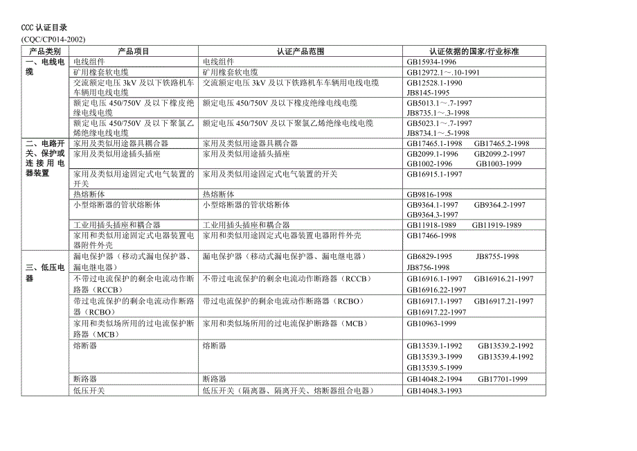 （企业管理咨询）CD川岛咨询(上海)致力与帮助企业建立_第1页