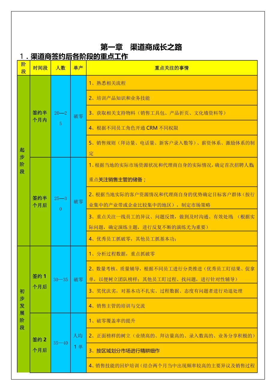 阿里巴巴渠道管理手册(内部绝密).doc_第2页