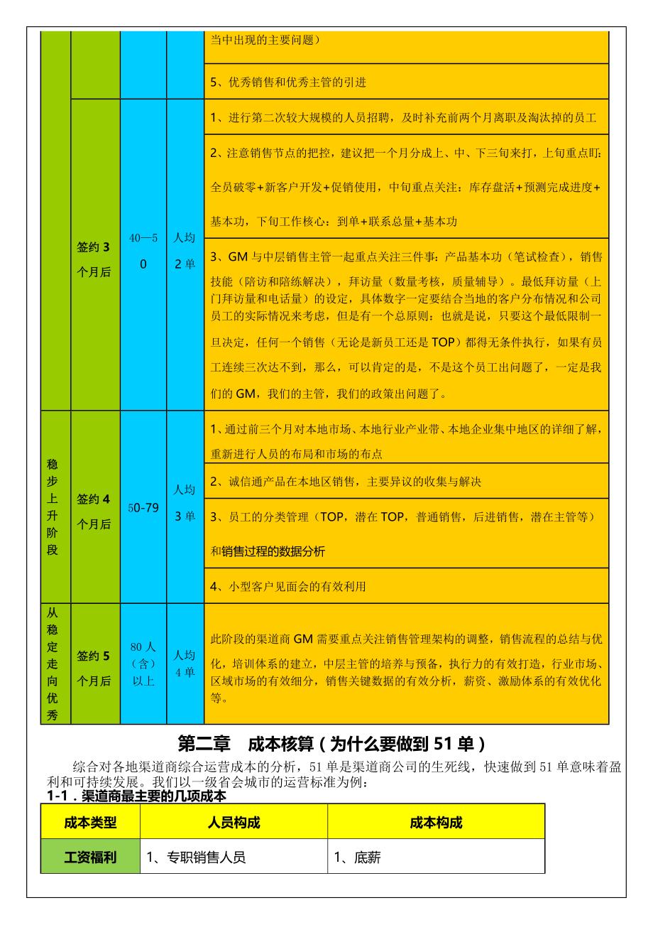 阿里巴巴渠道管理手册(内部绝密).doc_第3页