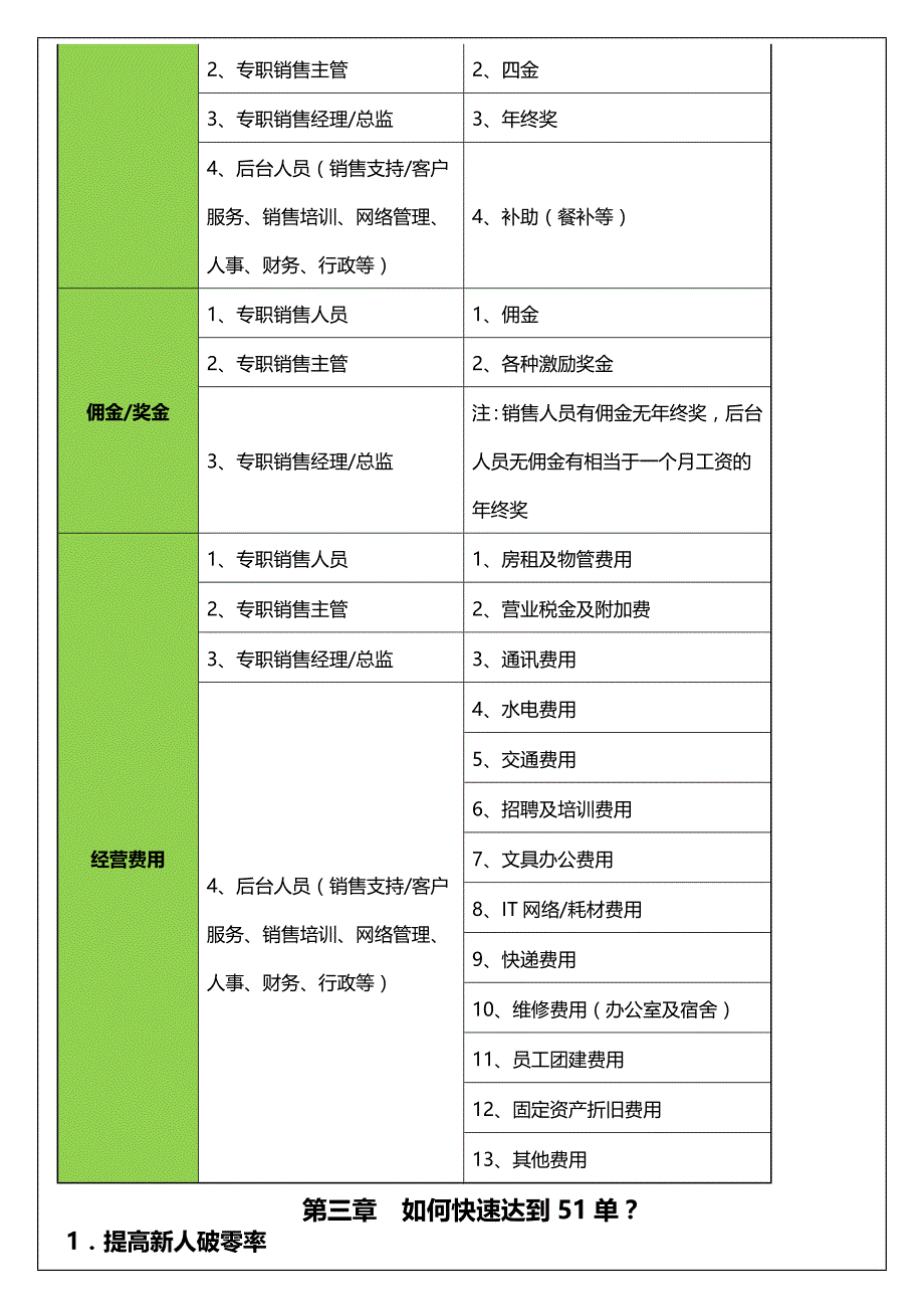 阿里巴巴渠道管理手册(内部绝密).doc_第4页