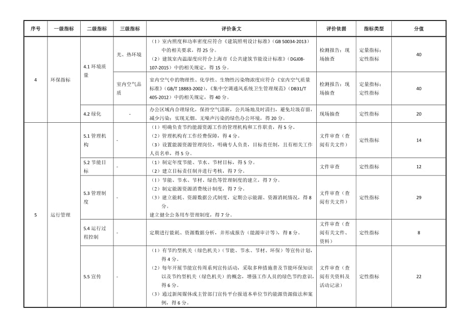 节约型机关（集中办公）评价指标的计分方法_第3页