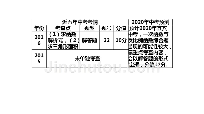 2020年中考数学第一轮复习中考精讲 (10)_第4页