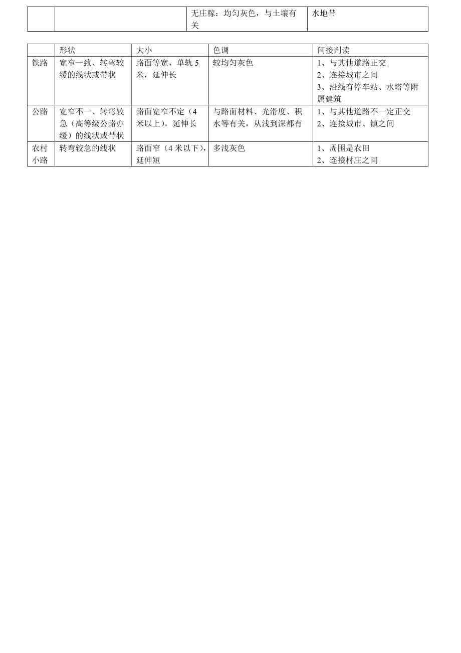 遥感复习题2014版农资.doc_第5页