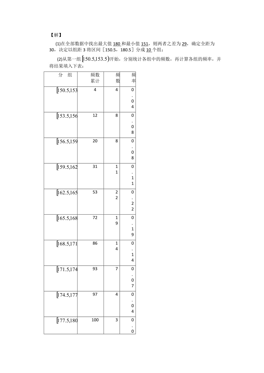 江苏省东台市创新学校高中数学苏教必修三导学案：2.2.1总体分布的估计_第2页
