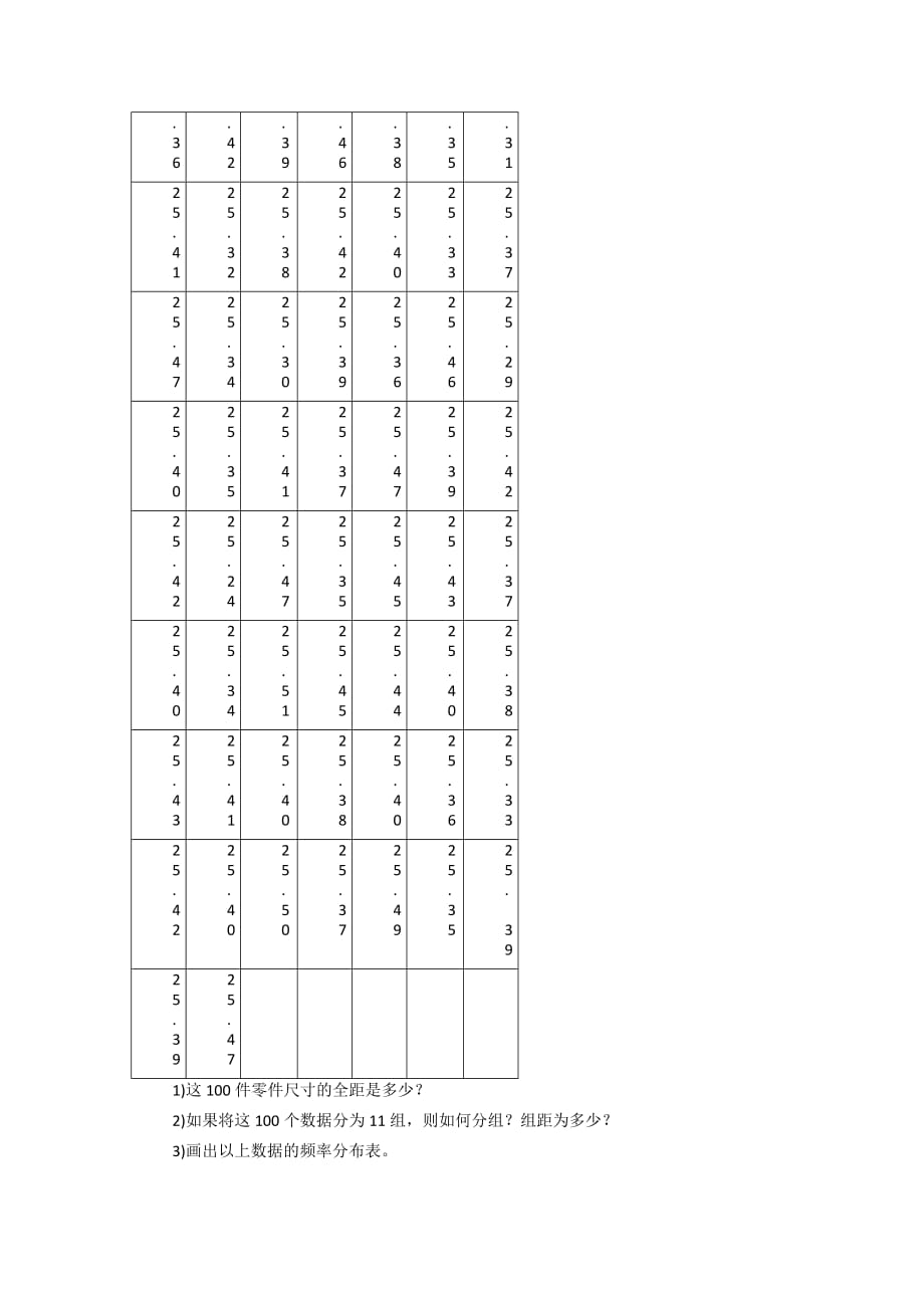 江苏省东台市创新学校高中数学苏教必修三导学案：2.2.1总体分布的估计_第4页