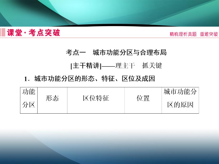 2020届高考艺术生地理复习课件：第一部分 专题七 城市_第4页