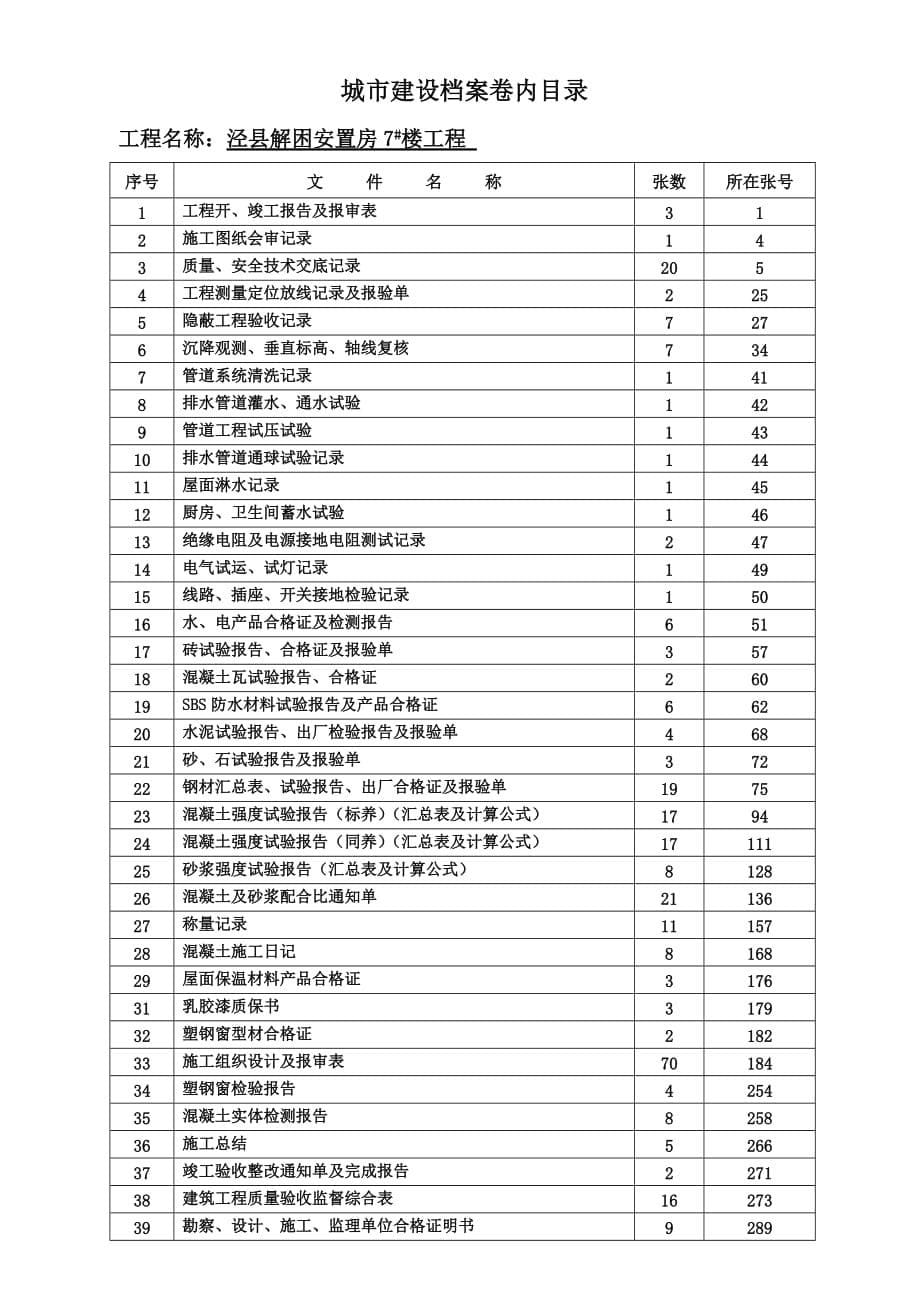 （档案管理）城市建设档案卷内目录(技术)_第5页