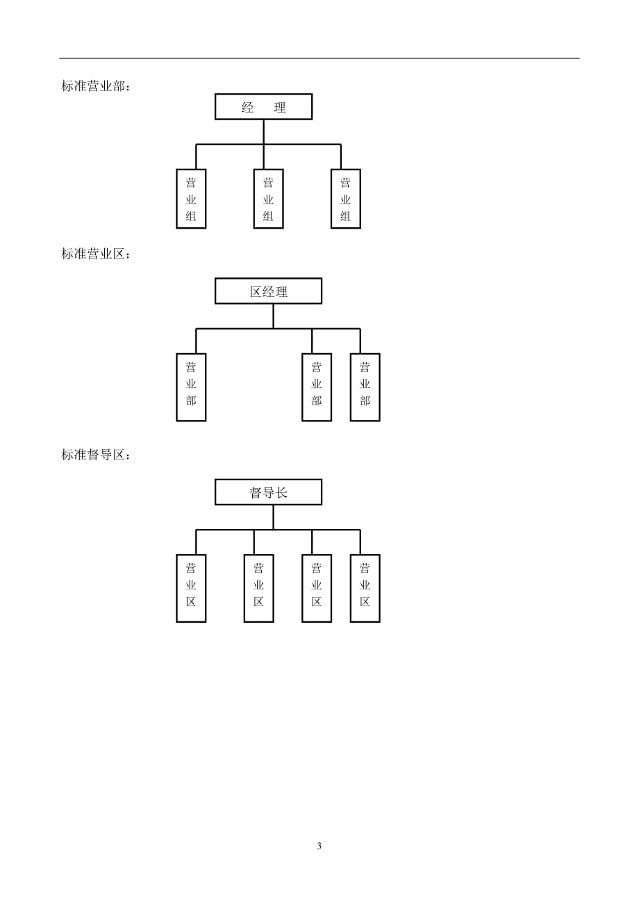 （员工福利待遇）民生人寿个人业务组织体系、待遇及考核办法_第4页