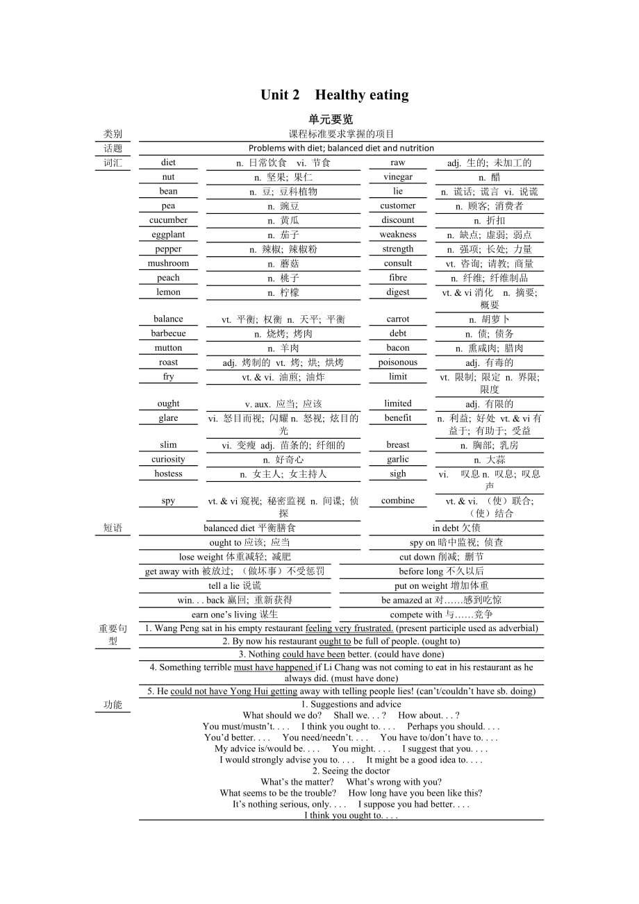 高中英语人教版必修3教案：Unit 2 Period 1　Warming up and reading_第1页