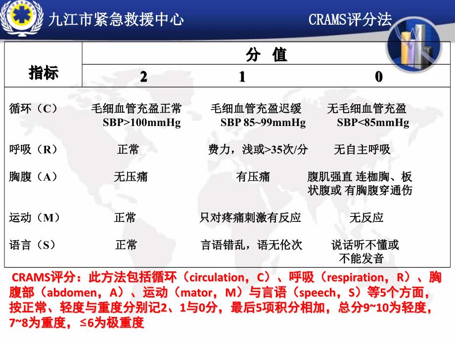 急救创伤止血包扎PPT课件_第4页