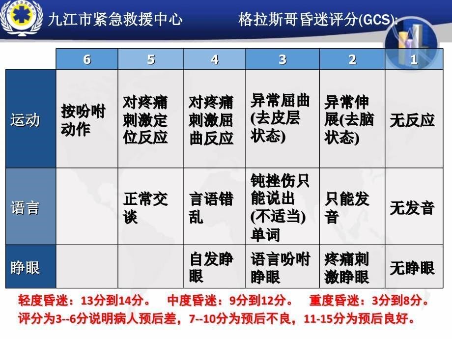 急救创伤止血包扎PPT课件_第5页