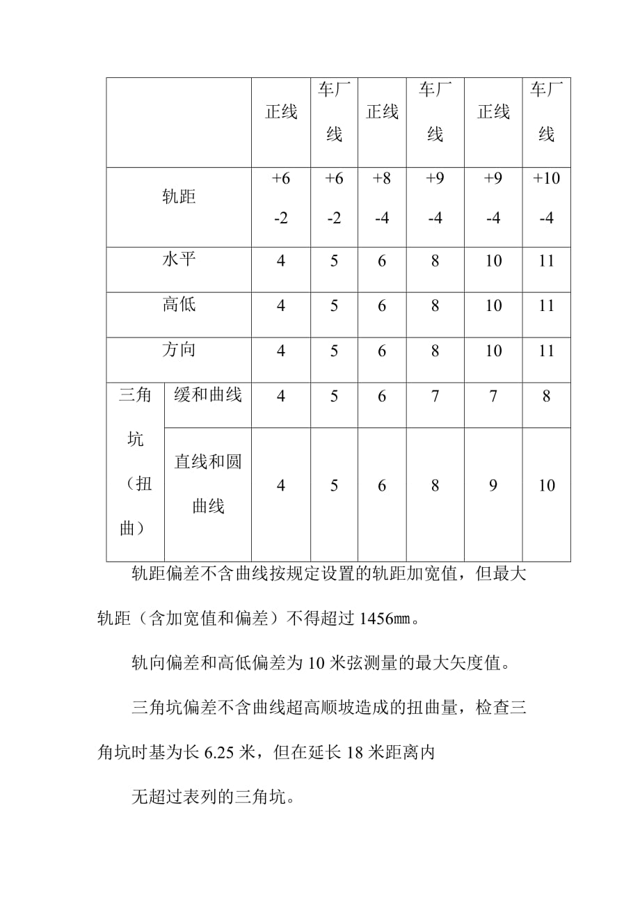 地铁轨道线路维修标准_第2页