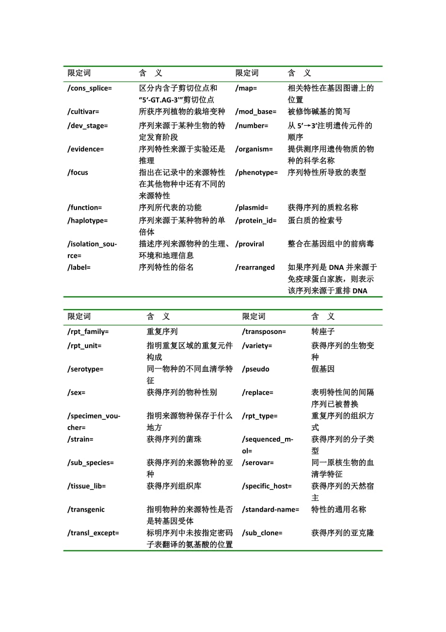 NCBI中各符号代表的意思.doc_第4页