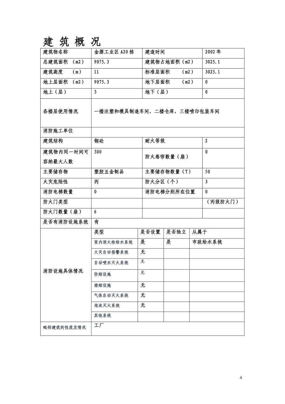 （档案管理）重点单位档案(空白表格单位自行添写_第4页