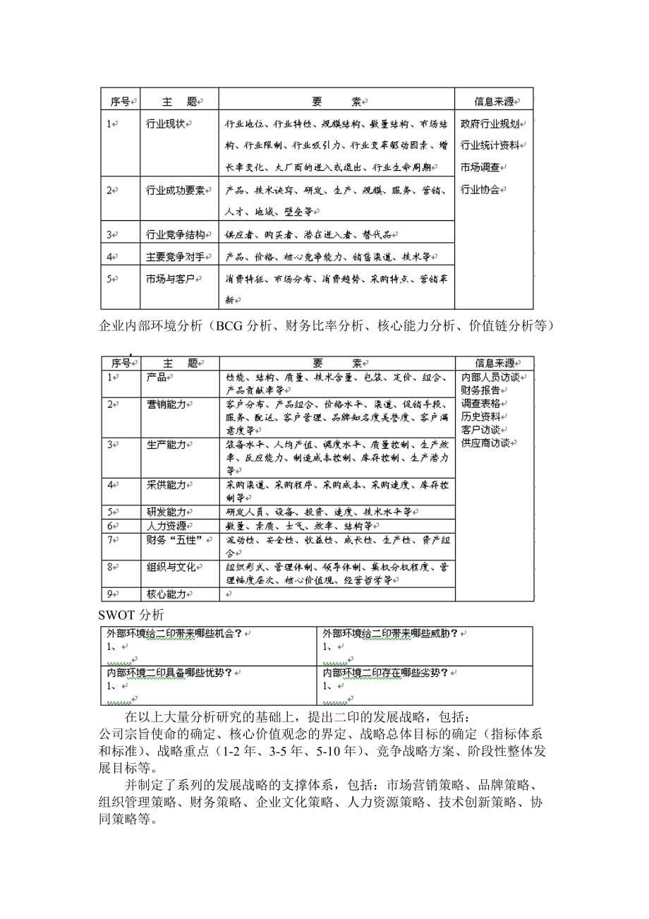 （企业管理案例）提升纺织印染企业国际竞争力－潍坊二印管理改善案例分析_第4页