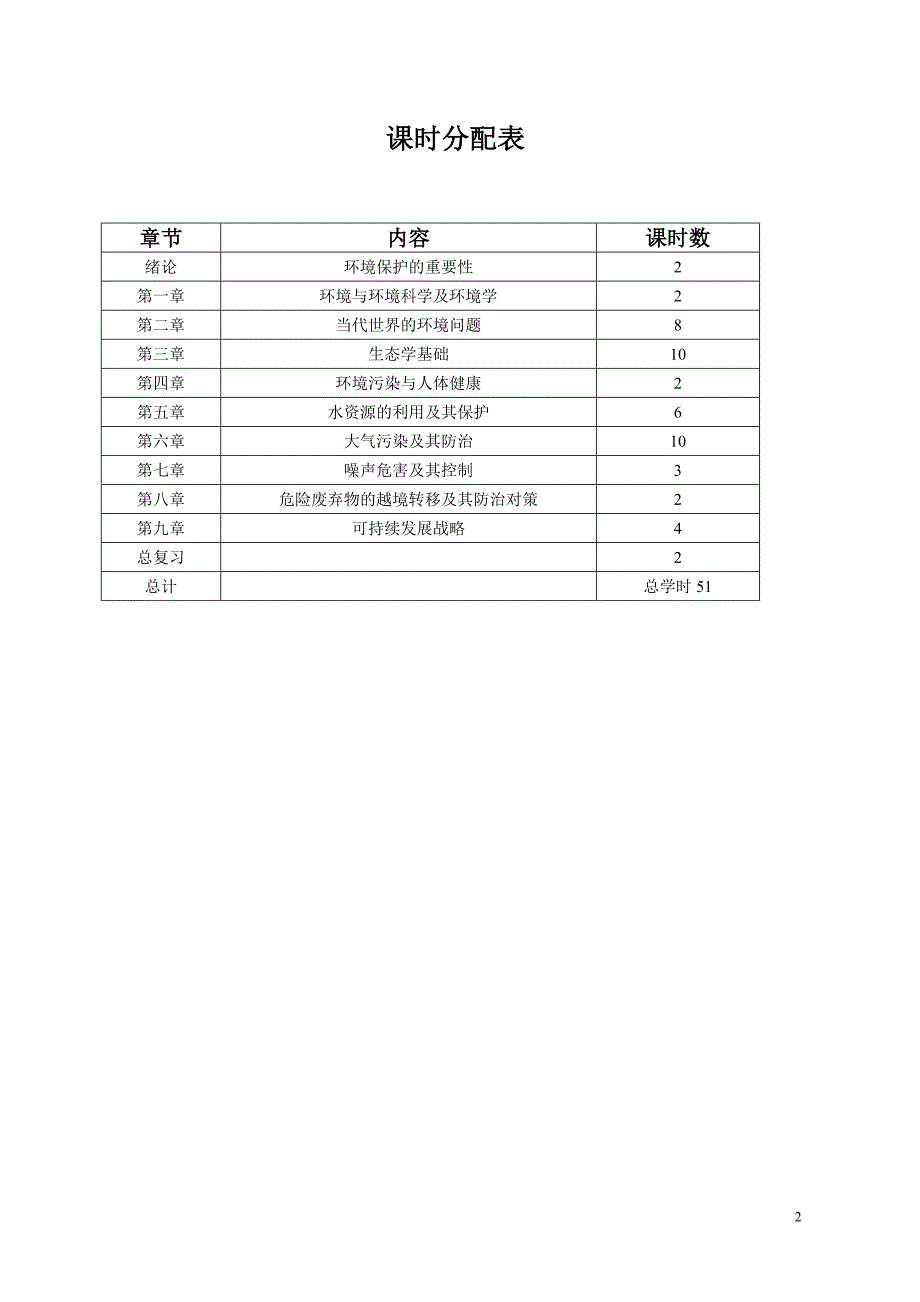 （环境管理）环境保护与管理_第2页