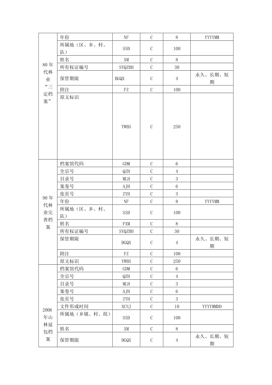 （档案管理）浙江省民生档案信息基础数据库结构与交换(推荐)格式_第4页
