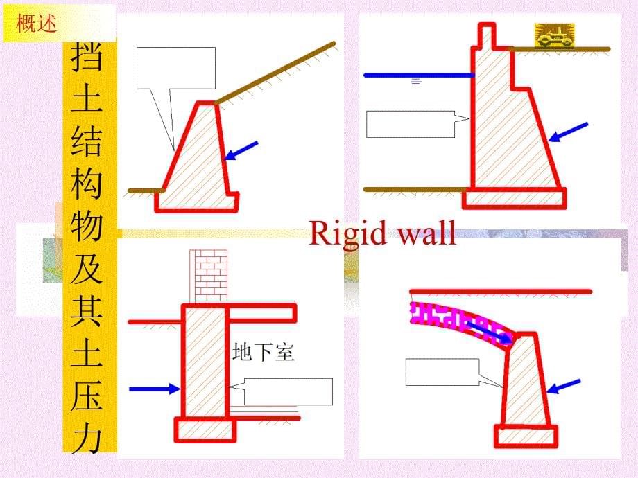 土力学课件(清华大学)第六章_第5页