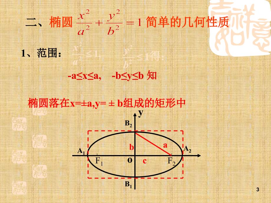 精编制作2.1.2椭圆的简单几何性质(1)PPT课件_第3页
