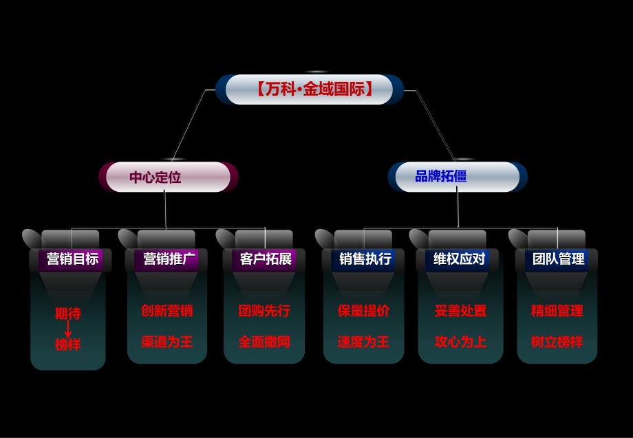 房地产异业联盟之创新营销-2019_第4页