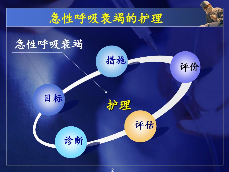 急性呼吸衰竭的护理PPT课件_第2页