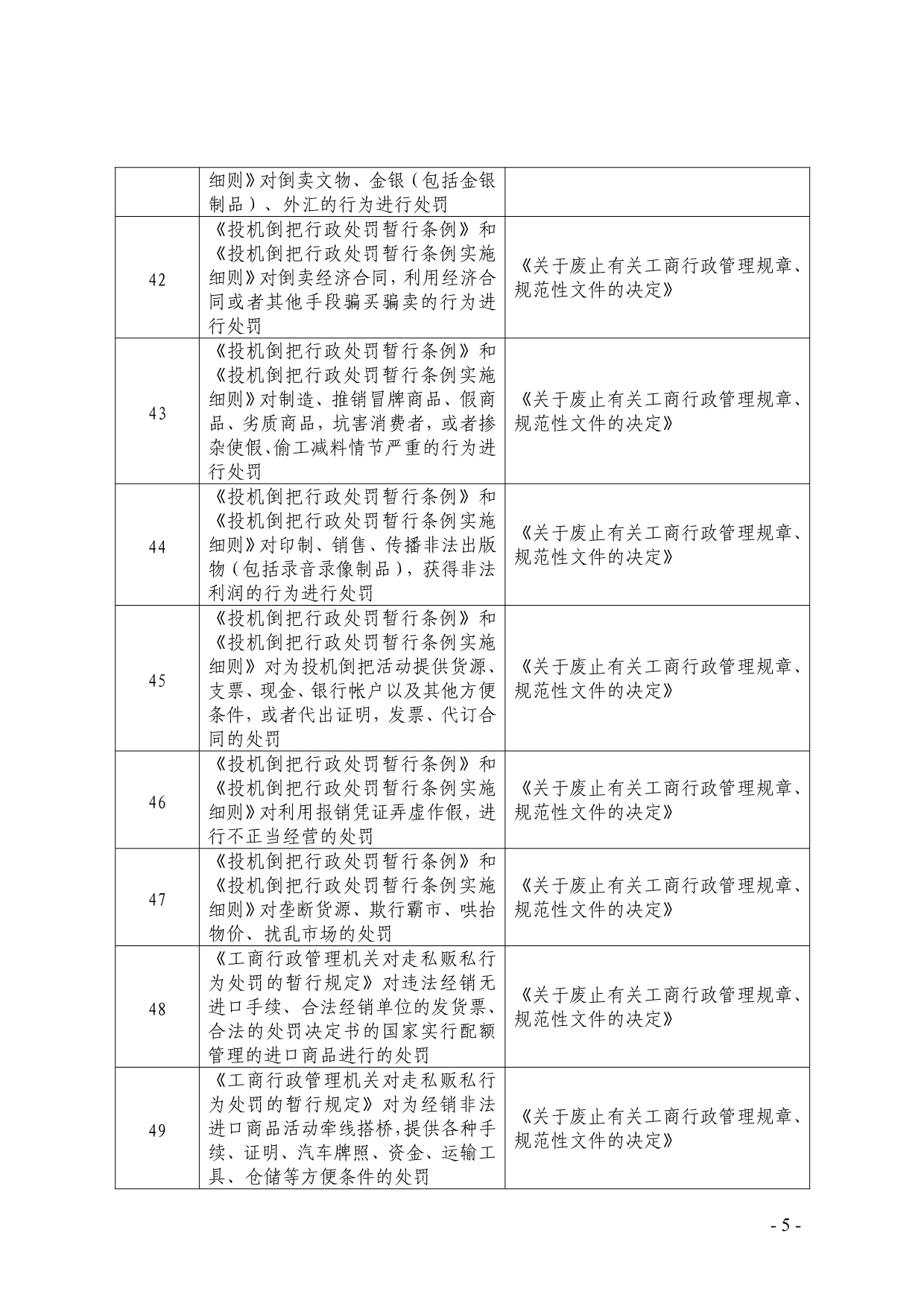 （行政管理）承德市行政权力削减目录（项）_第5页