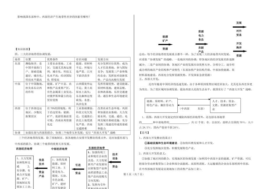 （环境管理）地理：自然环境和人类活动的区域差异学案(鲁教版必修)_第5页