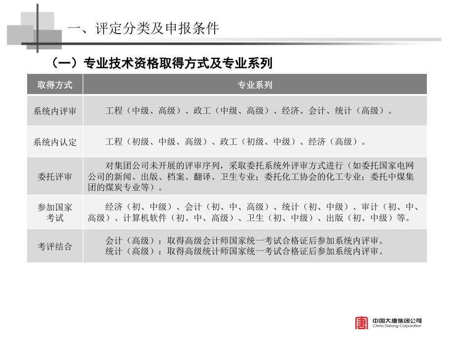 专业技术资格评定政策及相关规定_第3页