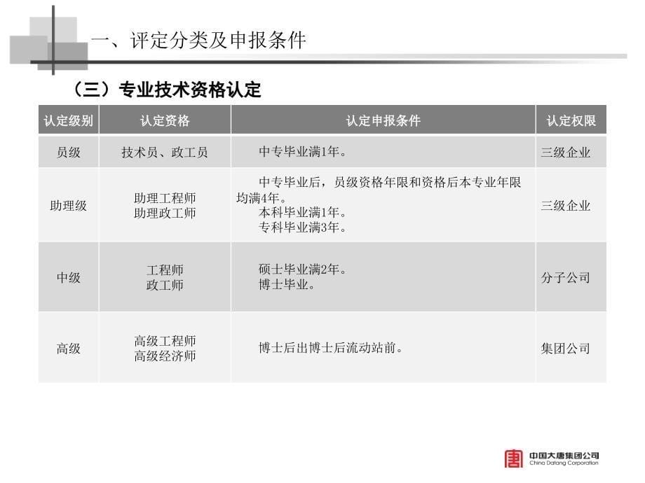 专业技术资格评定政策及相关规定_第5页