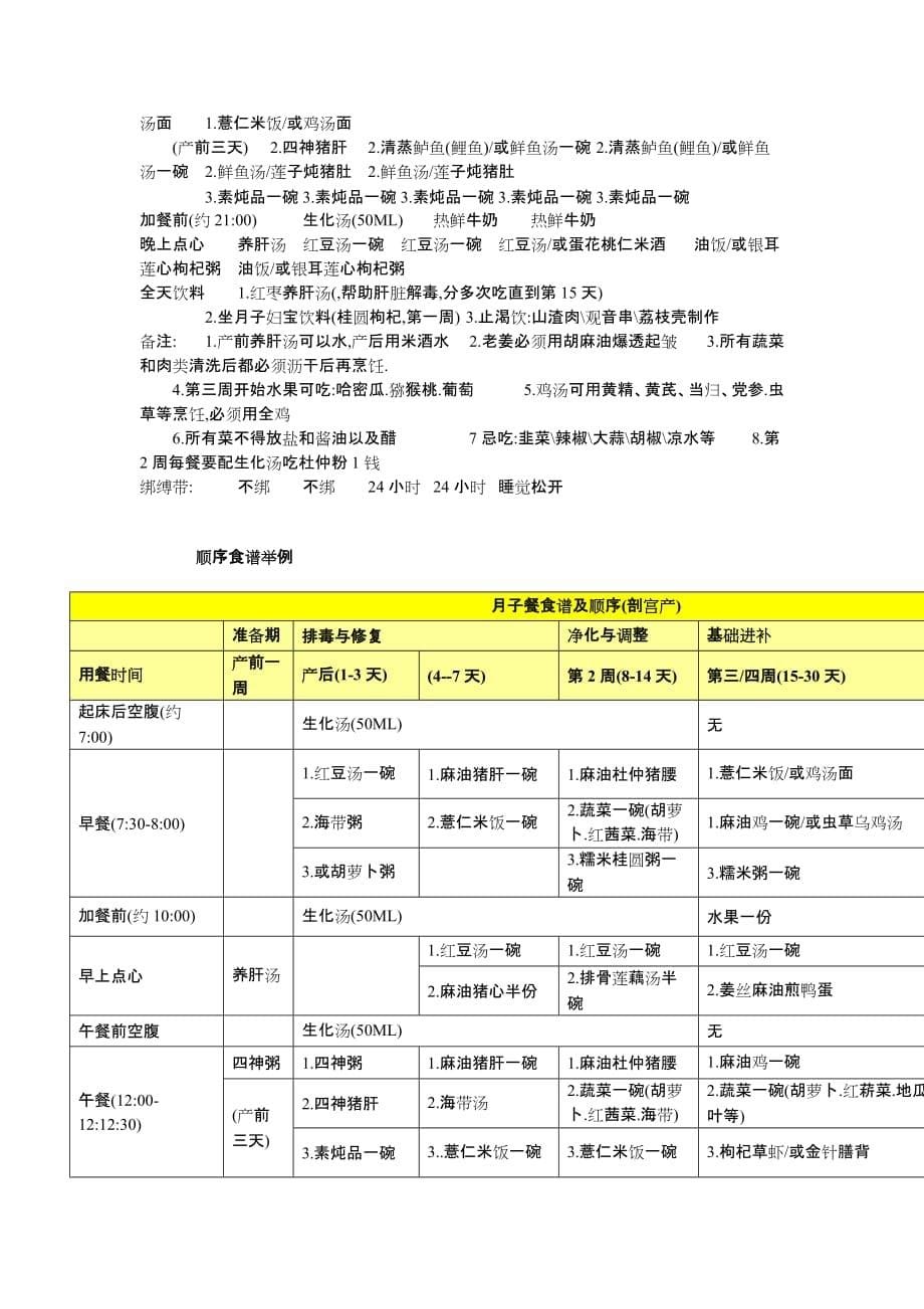 剖腹产(剖宫产)坐月子科学食谱.doc_第5页