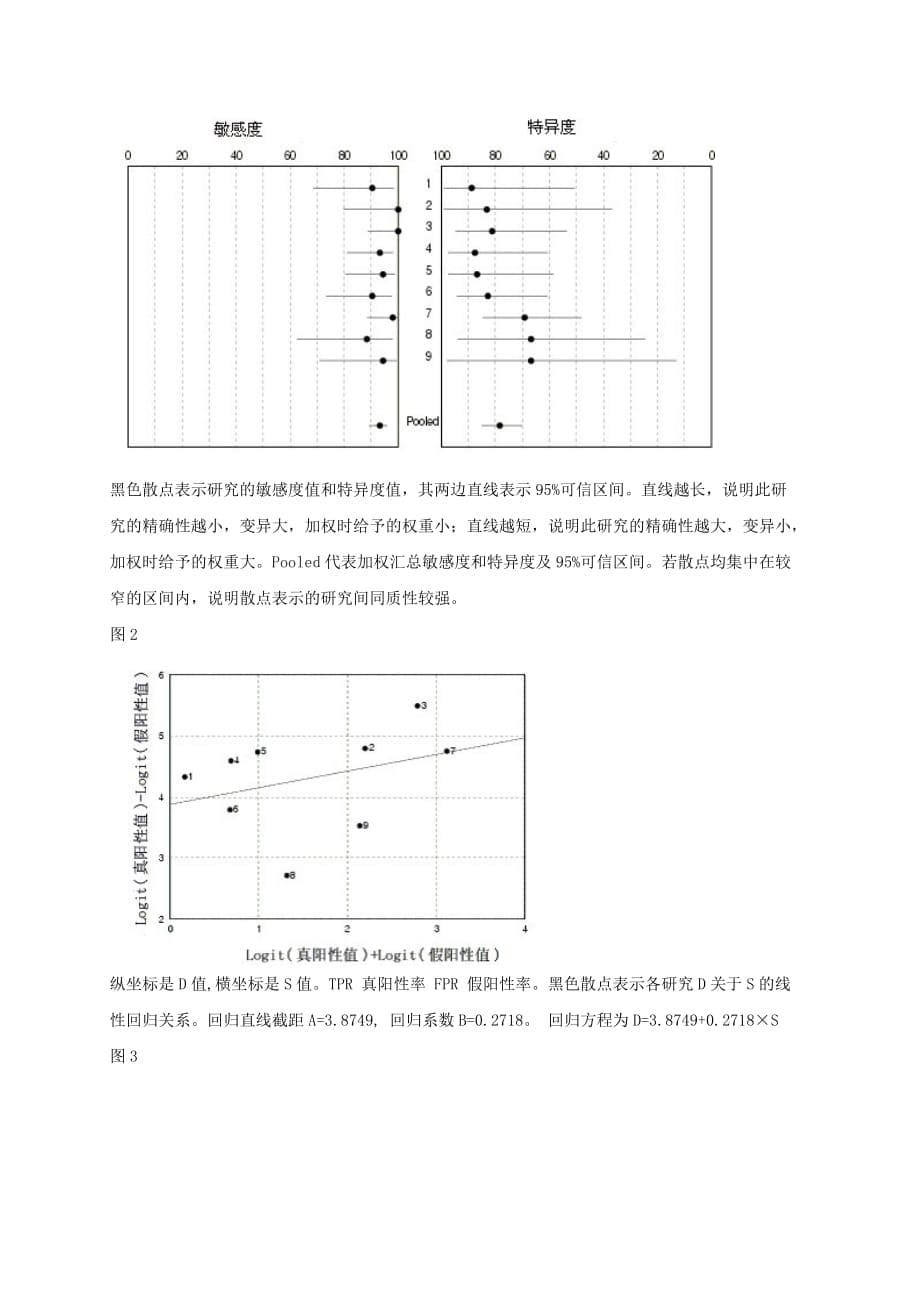 FDG-PET诊断孤立性肺结节的Meta分析研究.doc_第5页