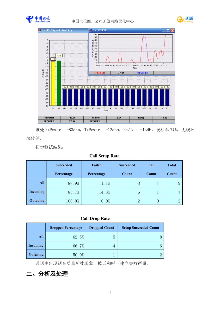 （企业管理案例）案例峨眉宏发矿粉厂同PN干扰优化案例乐山分公司李高建_第4页