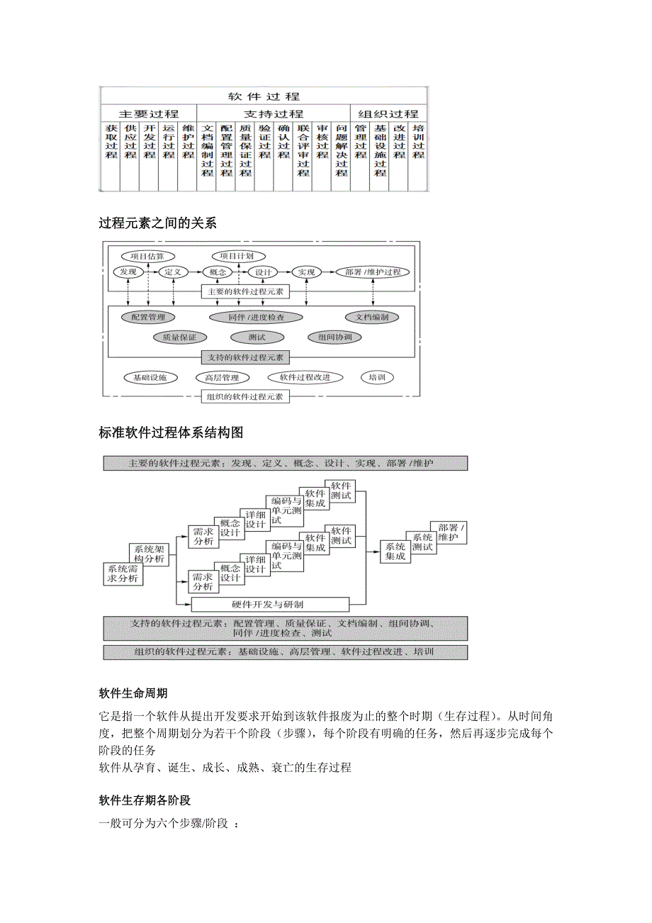 软件工程打印资料.doc_第2页