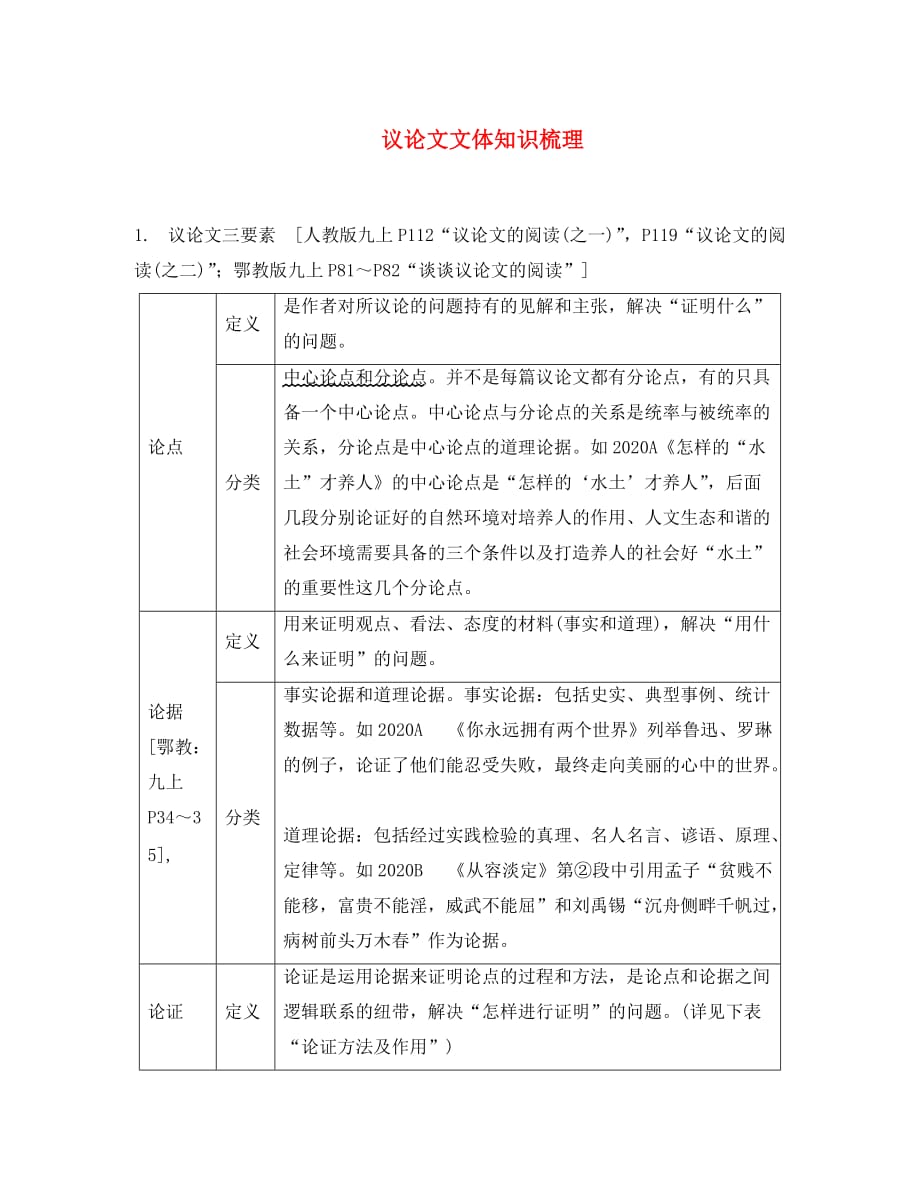 重庆市2020年中考语文总复习 第三部分 现代文阅读 专题三 议论文阅读 文体知识梳理_第1页