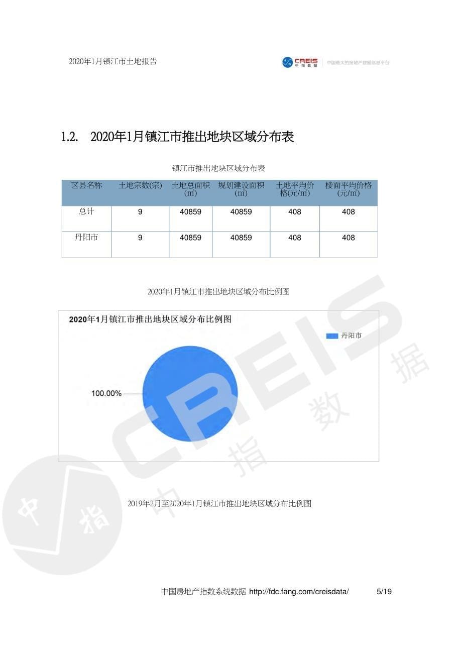 2020年1月镇江市土地报告-房地产月报_第5页