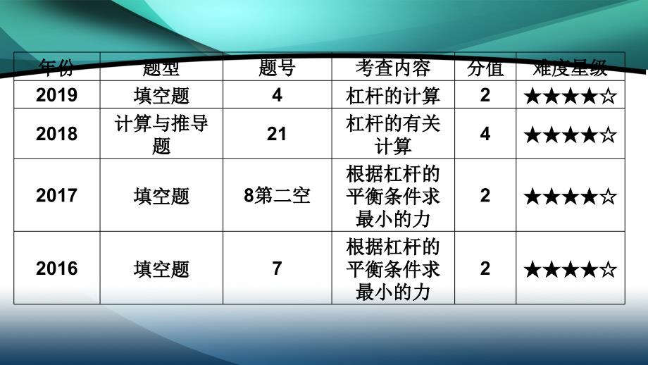 安徽省2020年中考物理一轮复习第8章简单机械课件_第4页