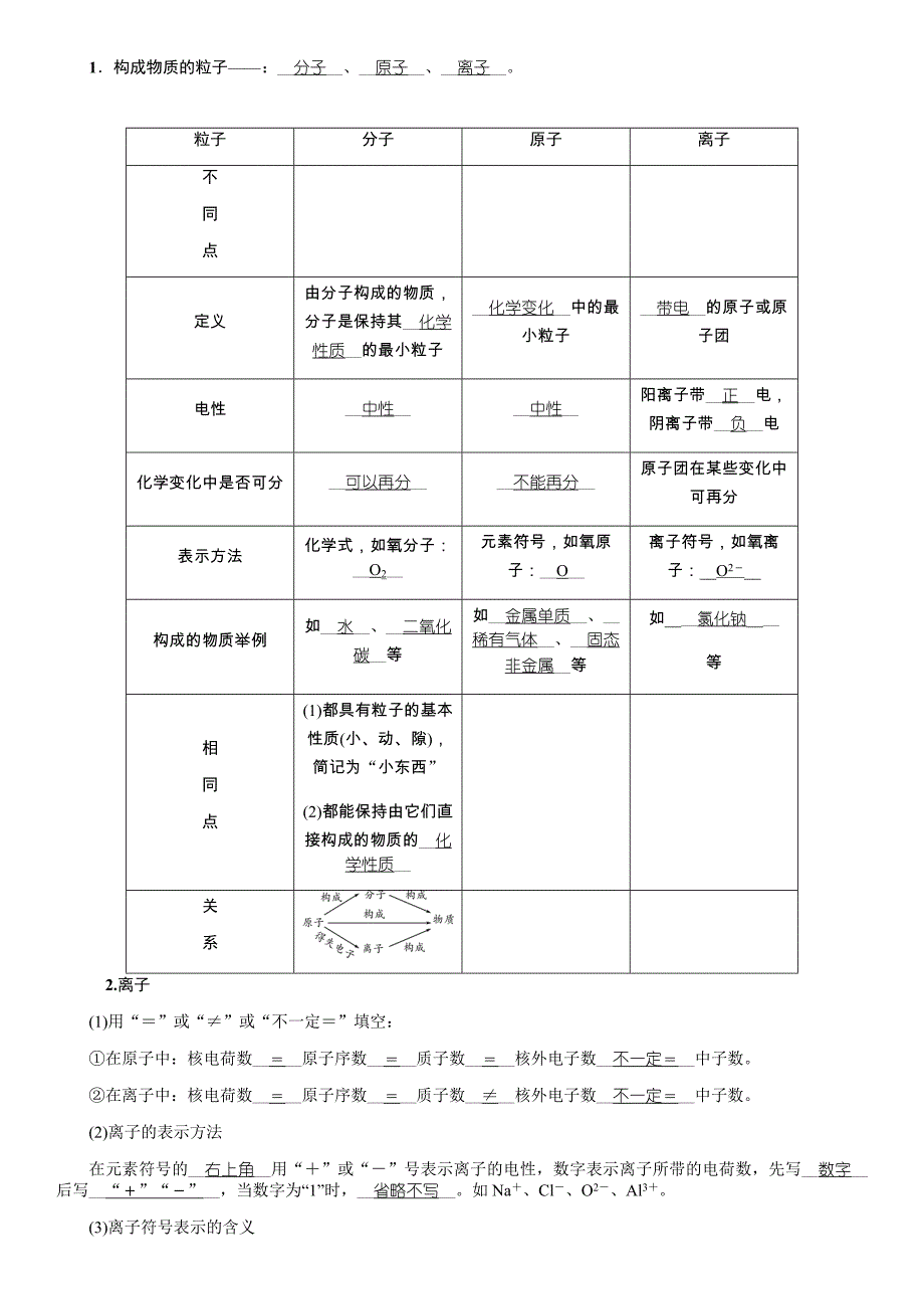 2020年中考王化学河北省 专用考点精炼试题 (20)_第2页