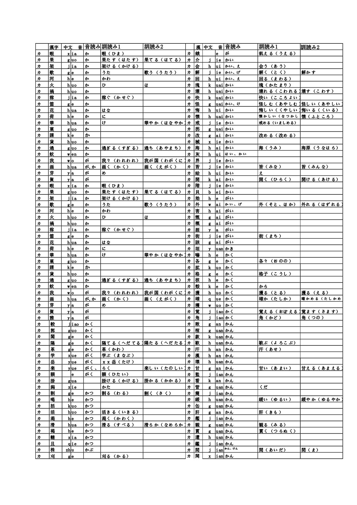 日语常用汉字1945个快速记忆表(直版).doc_第2页