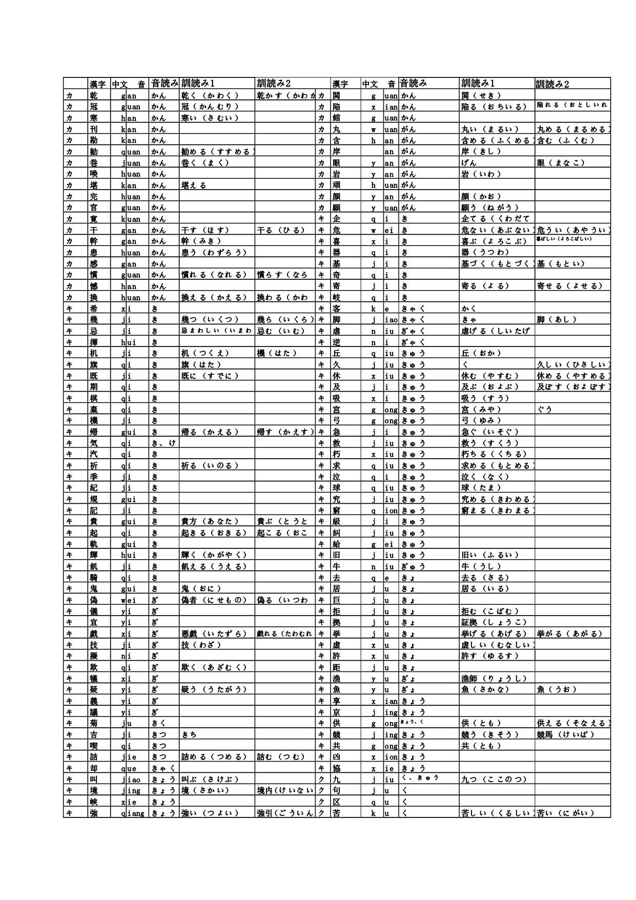 日语常用汉字1945个快速记忆表(直版).doc_第3页