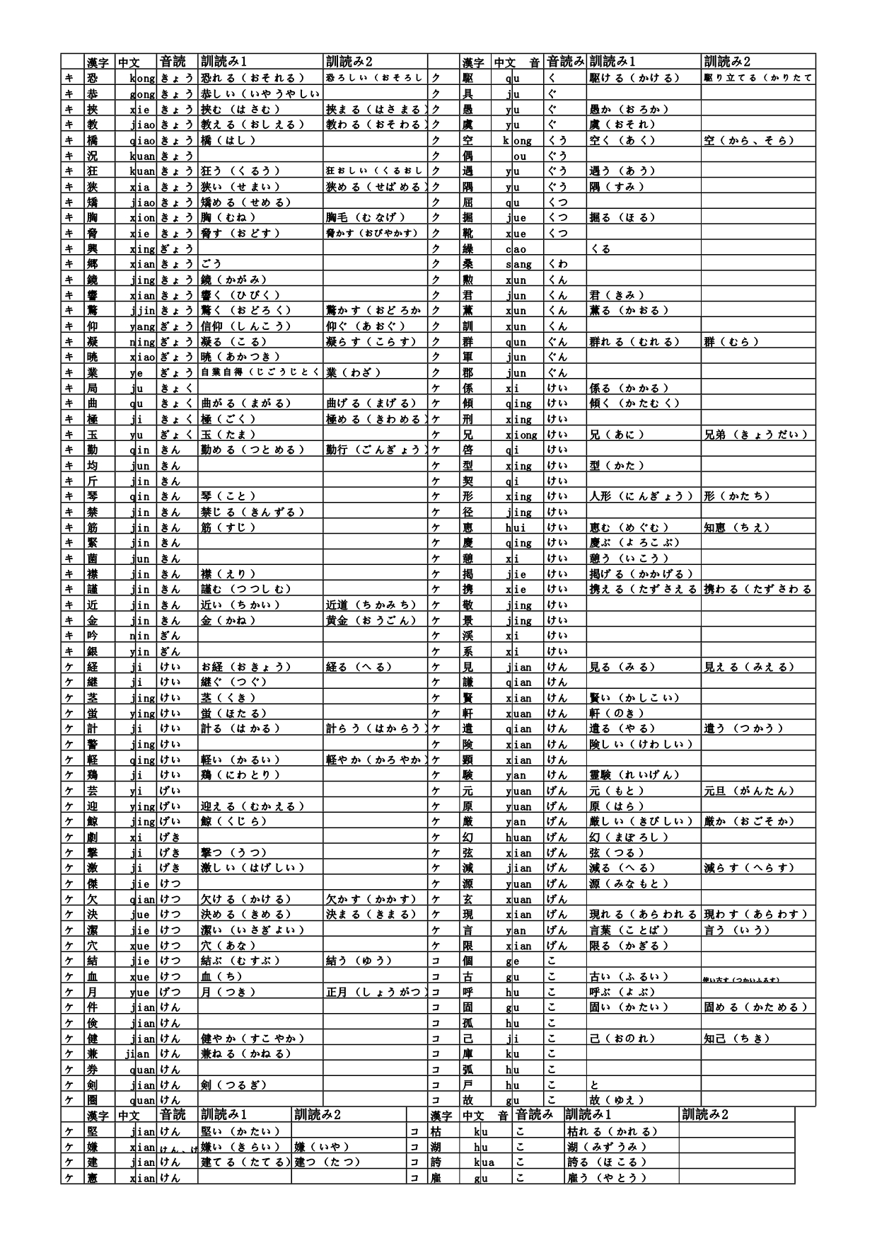 日语常用汉字1945个快速记忆表(直版).doc_第4页